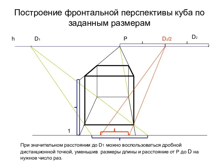 Построение фронтальной перспективы куба по заданным размерам D1 D2 h P