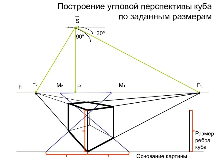 Построение угловой перспективы куба по заданным размерам h F1 F2 S