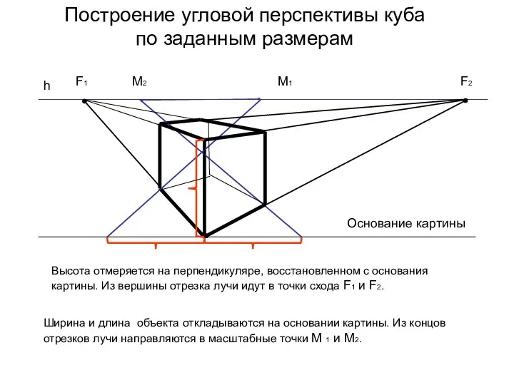 Построение угловой перспективы куба по заданным размерам h F1 F2 M1