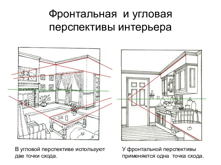 Фронтальная и угловая перспективы интерьера Р В угловой перспективе используют две