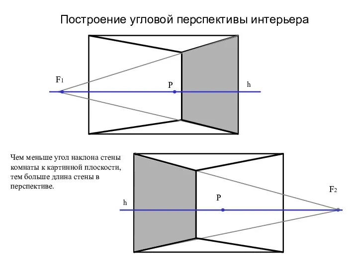 Построение угловой перспективы интерьера F2 F1 h Чем меньше угол наклона