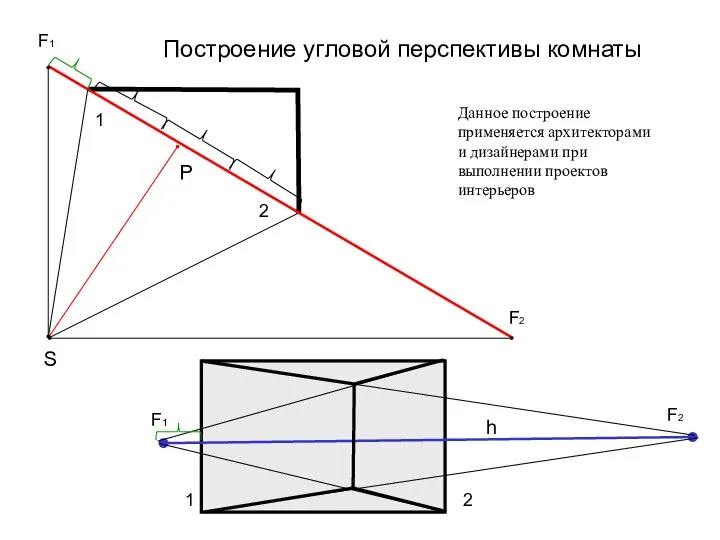 Построение угловой перспективы комнаты S Р 1 2 1 2 h