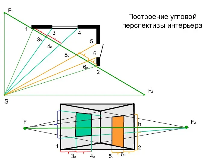 Построение угловой перспективы интерьера S 1 2 1 2 h F1