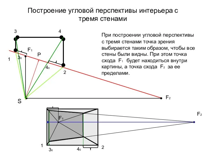 Построение угловой перспективы интерьера с тремя стенами 1 2 3 4