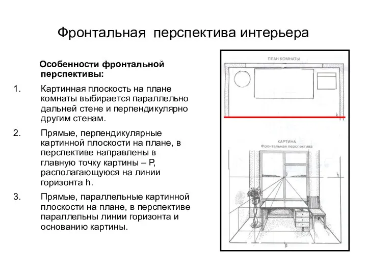 Фронтальная перспектива интерьера Особенности фронтальной перспективы: Картинная плоскость на плане комнаты