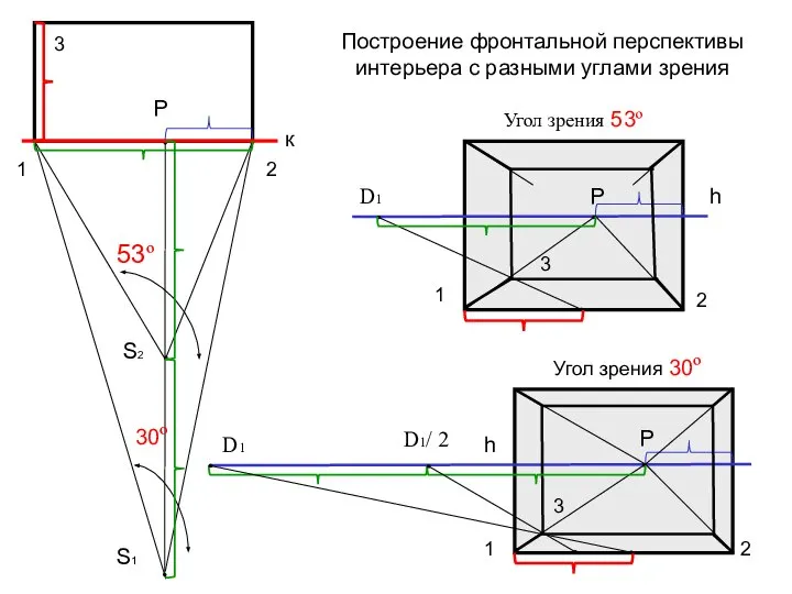 Построение фронтальной перспективы интерьера с разными углами зрения 1 2 3