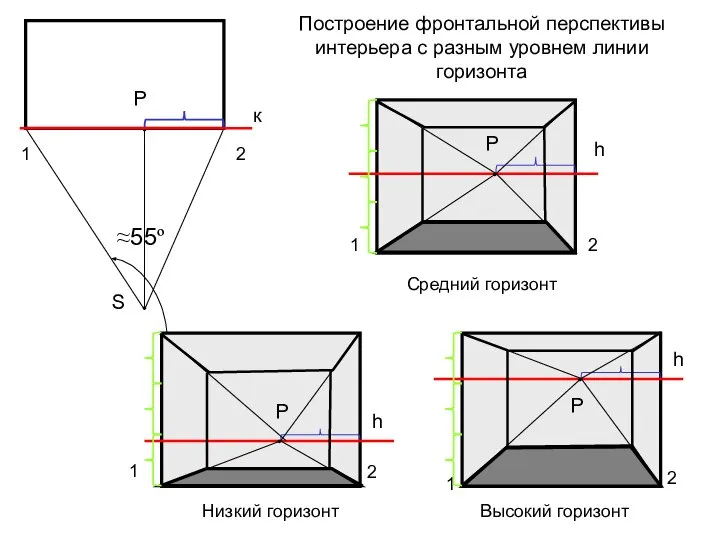 Построение фронтальной перспективы интерьера с разным уровнем линии горизонта 1 2