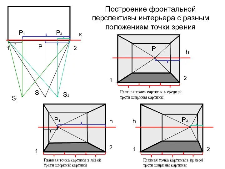 Построение фронтальной перспективы интерьера с разным положением точки зрения 1 2