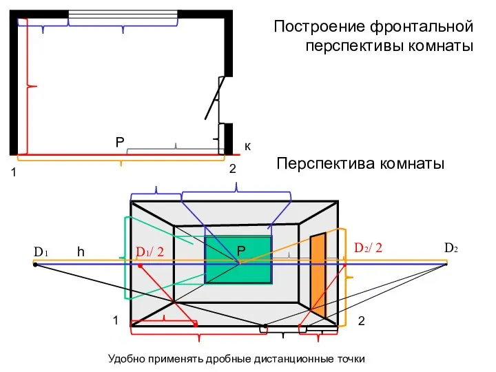 Построение фронтальной перспективы комнаты 1 2 Р к Р 2 1