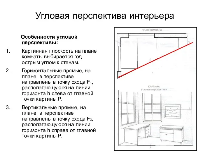 Угловая перспектива интерьера Особенности угловой перспективы: Картинная плоскость на плане комнаты