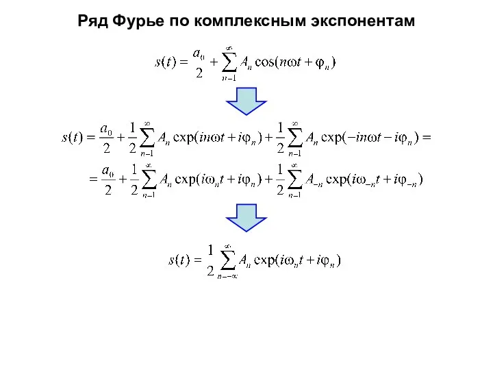 Ряд Фурье по комплексным экспонентам