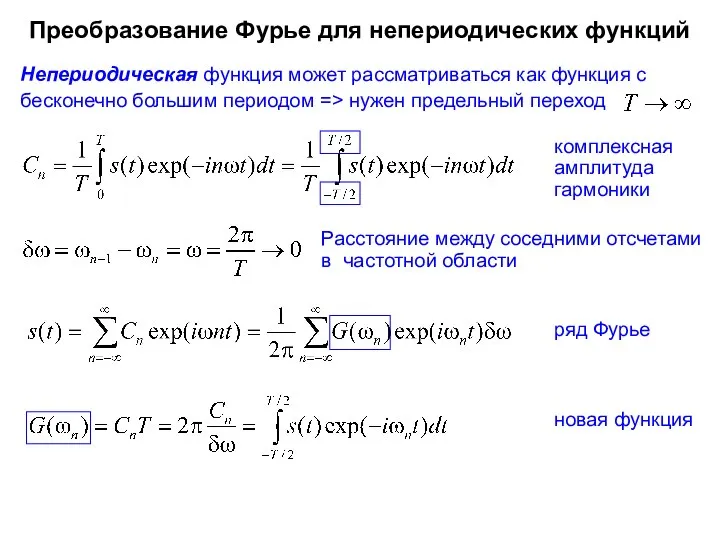 Преобразование Фурье для непериодических функций комплексная амплитуда гармоники Непериодическая функция может