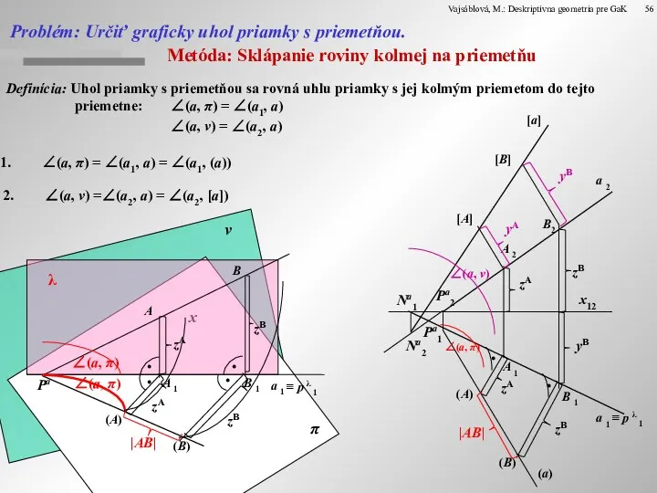 Metóda: Sklápanie roviny kolmej na priemetňu Definícia: Uhol priamky s priemetňou