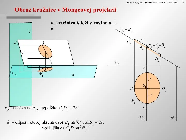 Obraz kružnice v Mongeovej projekcii b, kružnica k leží v rovine