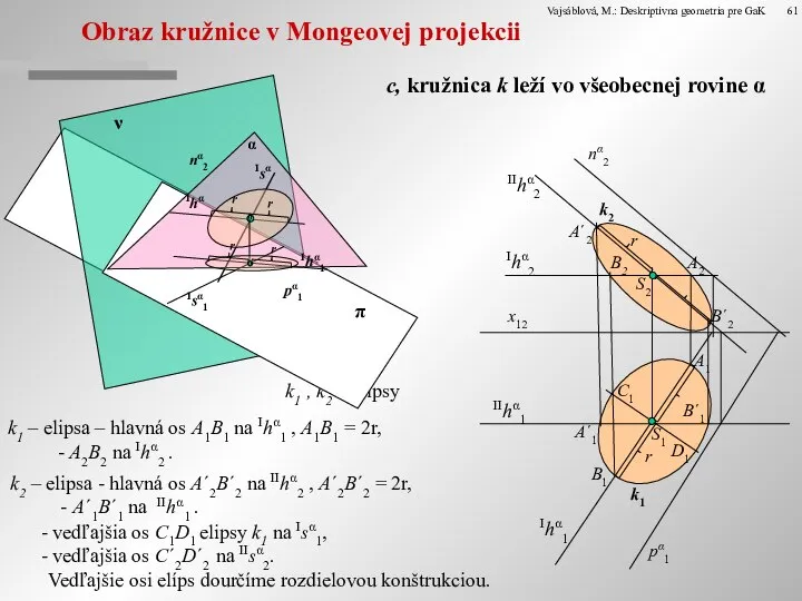 Obraz kružnice v Mongeovej projekcii c, kružnica k leží vo všeobecnej