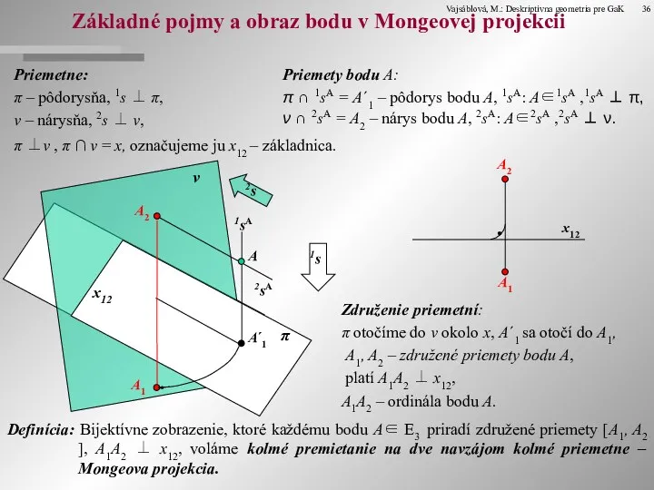 Základné pojmy a obraz bodu v Mongeovej projekcii A Priemetne: π