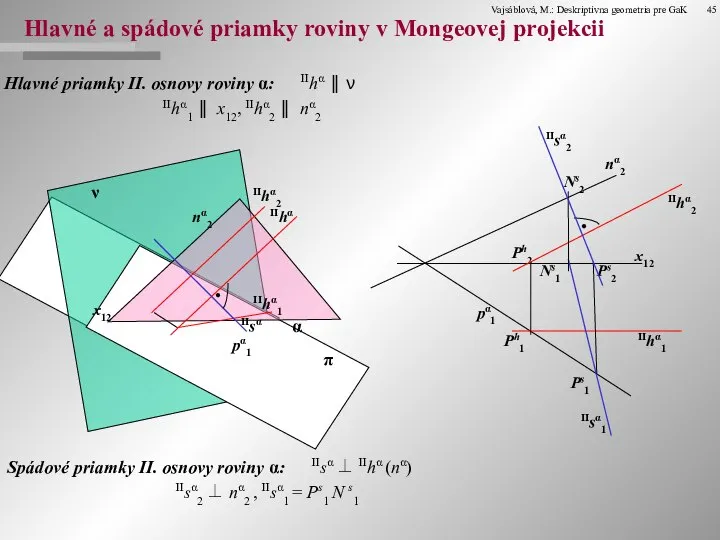 Hlavné a spádové priamky roviny v Mongeovej projekcii Hlavné priamky II.