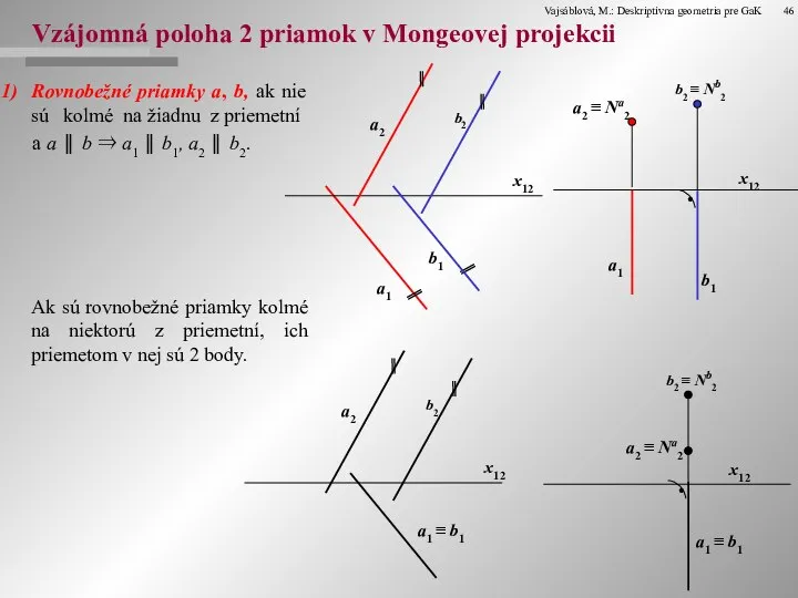 Vzájomná poloha 2 priamok v Mongeovej projekcii Rovnobežné priamky a, b,