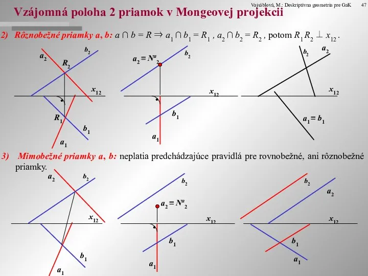 Vzájomná poloha 2 priamok v Mongeovej projekcii Rôznobežné priamky a, b: