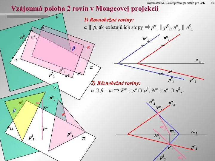 Vzájomná poloha 2 rovín v Mongeovej projekcii 1) Rovnobežné roviny: α