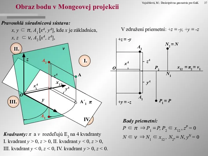 Obraz bodu v Mongeovej projekcii A Pravouhlá súradnicová sústava: x, y