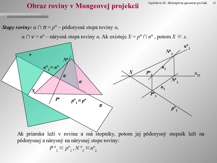 x12 Obraz roviny v Mongeovej projekcii Stopy roviny: α ∩ π