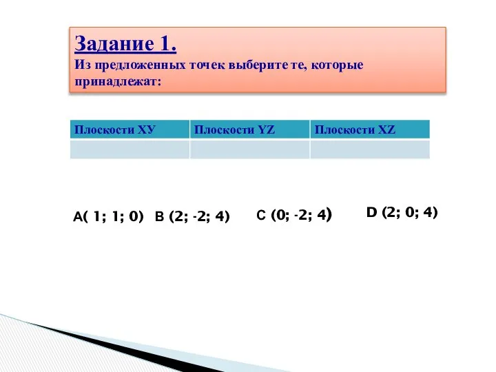 Задание 1. Из предложенных точек выберите те, которые принадлежат: А( 1;