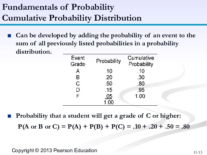 Can be developed by adding the probability of an event to