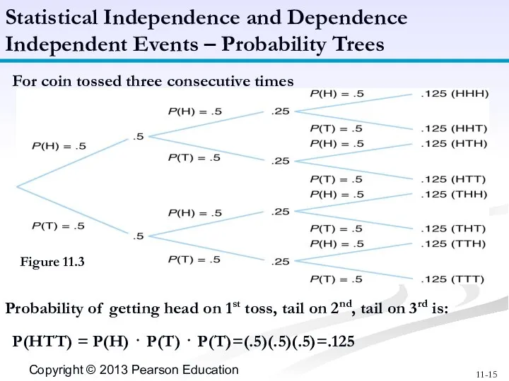 For coin tossed three consecutive times Figure 11.3 Statistical Independence and