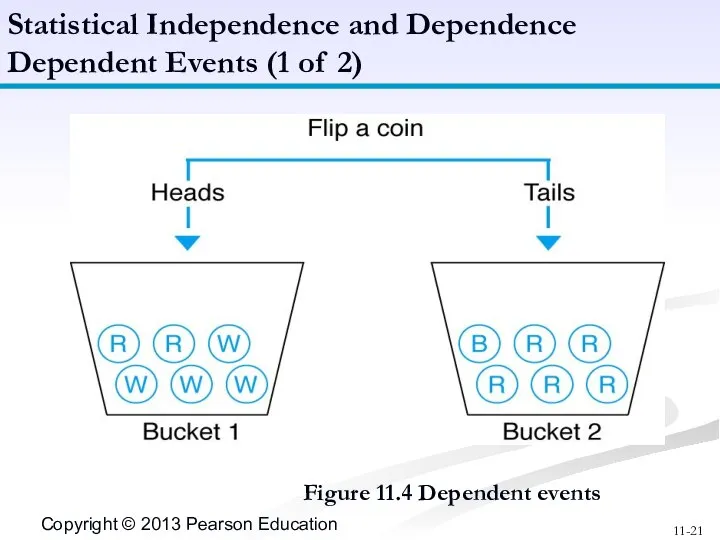 Figure 11.4 Dependent events Statistical Independence and Dependence Dependent Events (1 of 2)