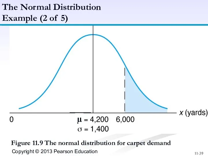 - - Figure 11.9 The normal distribution for carpet demand The