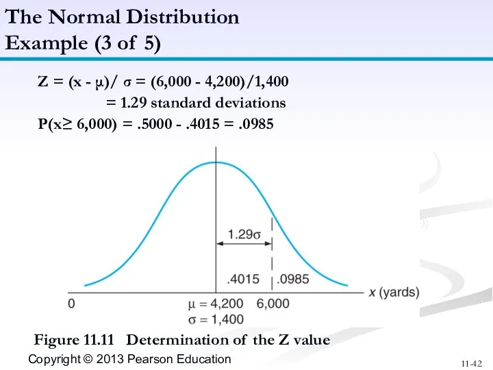 Figure 11.11 Determination of the Z value The Normal Distribution Example