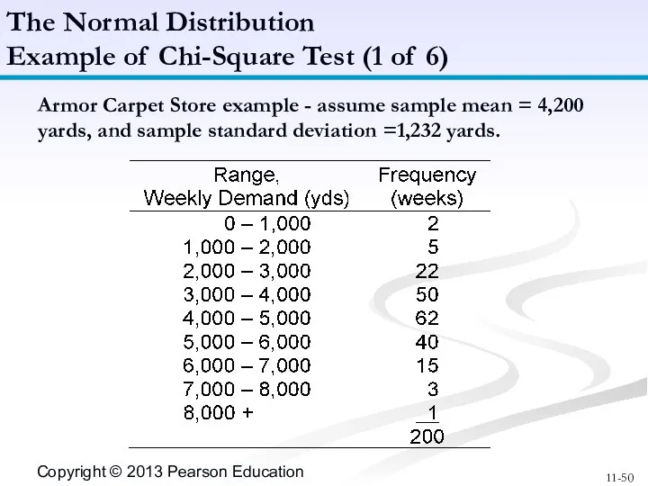 Armor Carpet Store example - assume sample mean = 4,200 yards,