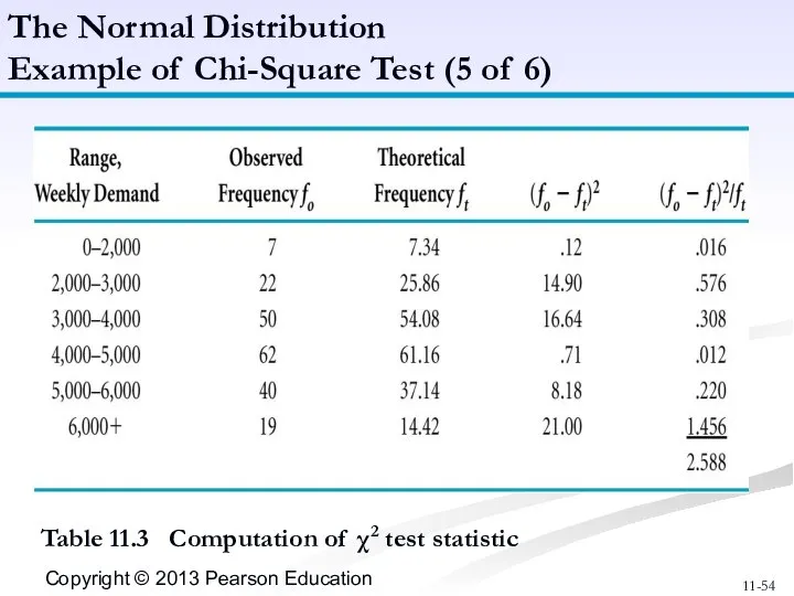 Table 11.3 Computation of χ2 test statistic The Normal Distribution Example