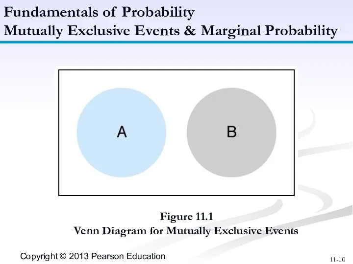 Figure 11.1 Venn Diagram for Mutually Exclusive Events Fundamentals of Probability