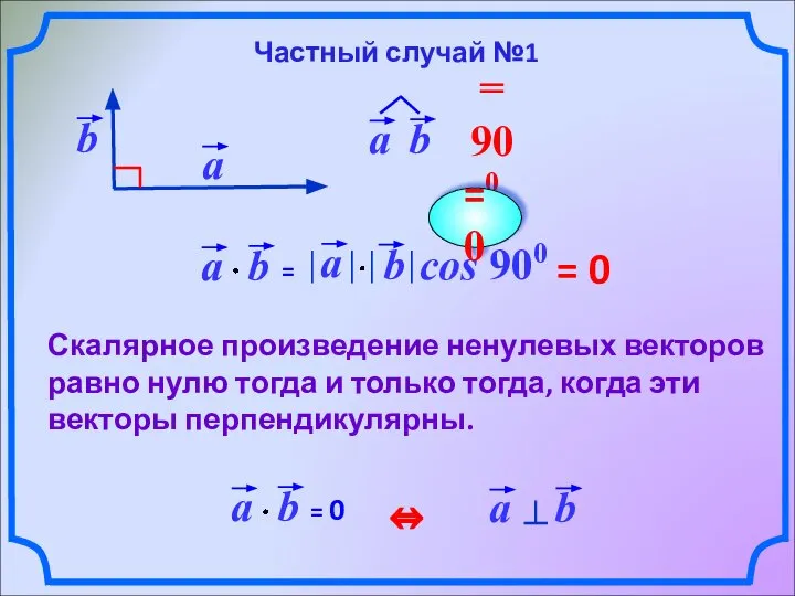 = 0 Скалярное произведение ненулевых векторов равно нулю тогда и только