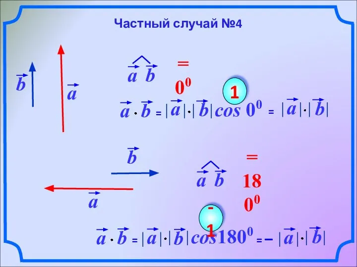 cos 00 1 cos1800 -1 Частный случай №4