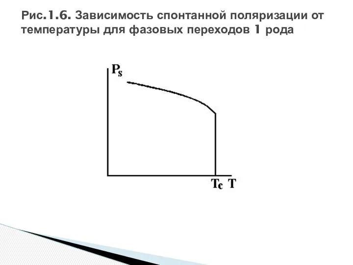 Рис.1.6. Зависимость спонтанной поляризации от температуры для фазовых переходов 1 рода