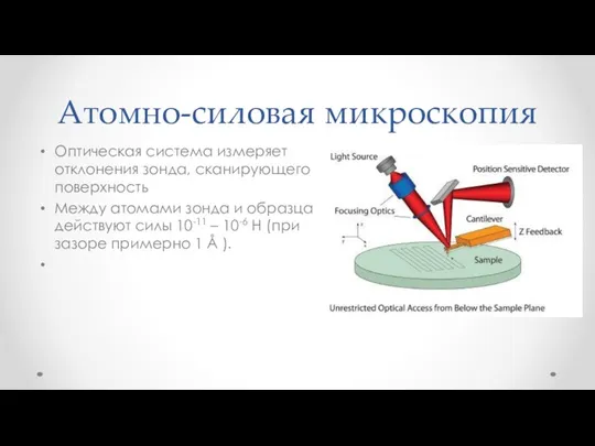 Атомно-силовая микроскопия Оптическая система измеряет отклонения зонда, сканирующего поверхность Между атомами