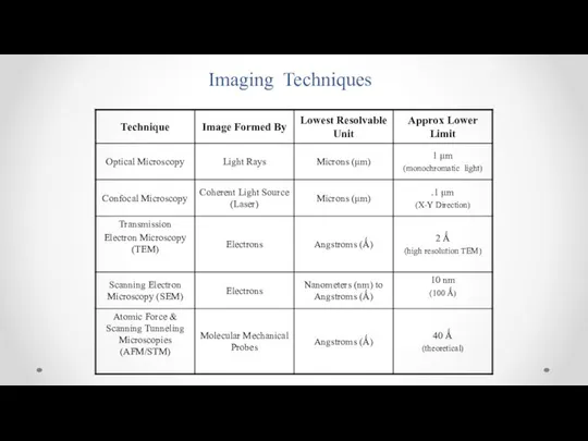 Imaging Techniques