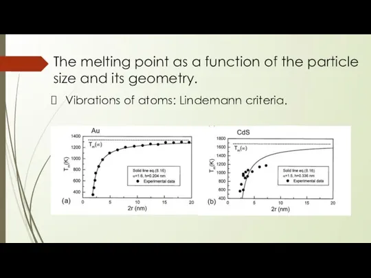 The melting point as a function of the particle size and