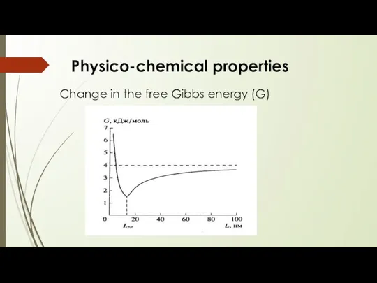 Change in the free Gibbs energy (G) Physico-chemical properties