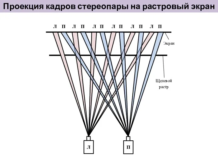 Проекция кадров стереопары на растровый экран