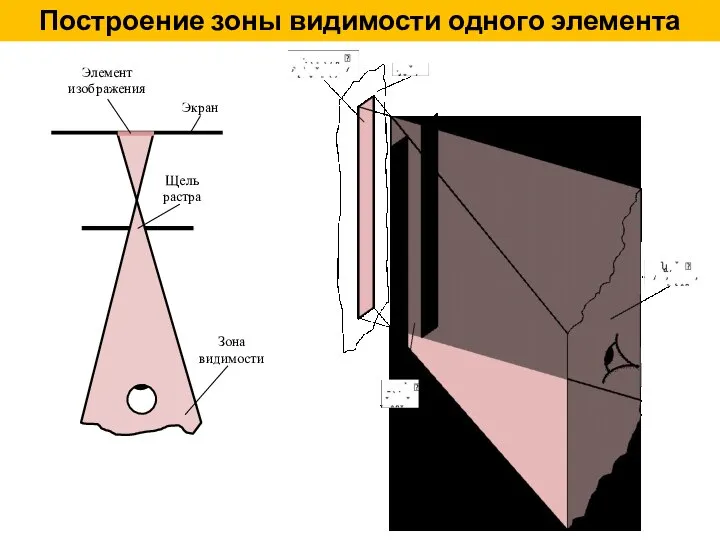 Построение зоны видимости одного элемента