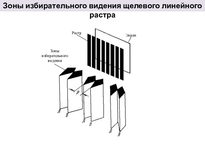 Зоны избирательного видения щелевого линейного растра