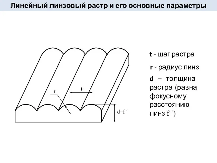 Линейный линзовый растр и его основные параметры