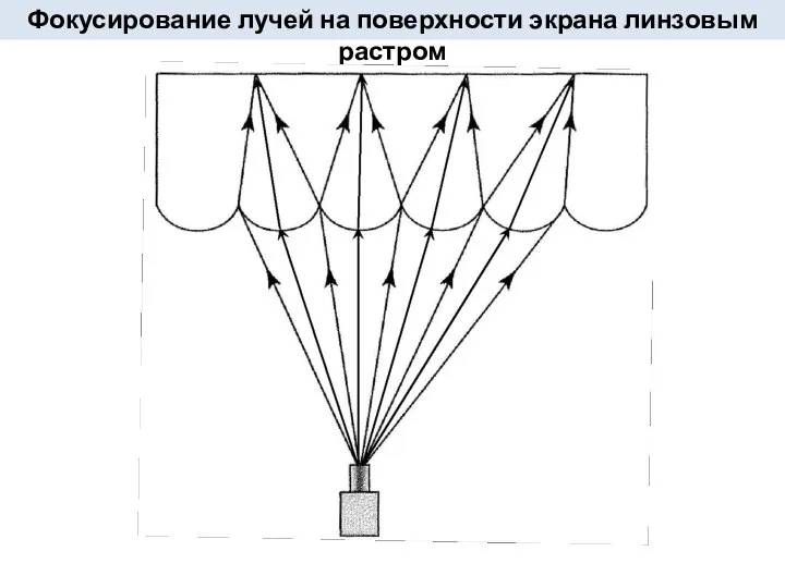 Фокусирование лучей на поверхности экрана линзовым растром