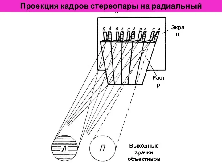 Проекция кадров стереопары на радиальный линзовый растр