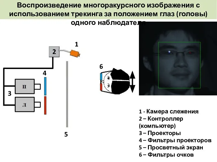 Воспроизведение многоракурсного изображения с использованием трекинга за положением глаз (головы) одного