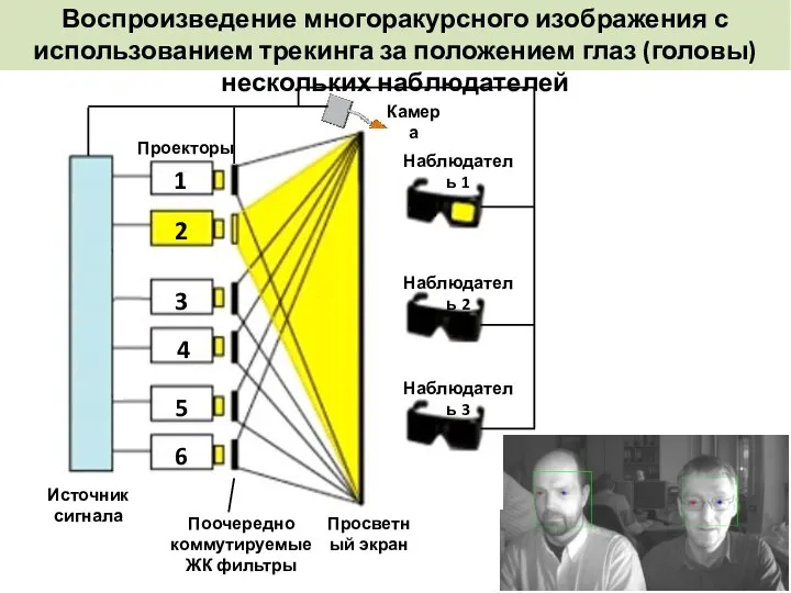 Воспроизведение многоракурсного изображения с использованием трекинга за положением глаз (головы) нескольких наблюдателей